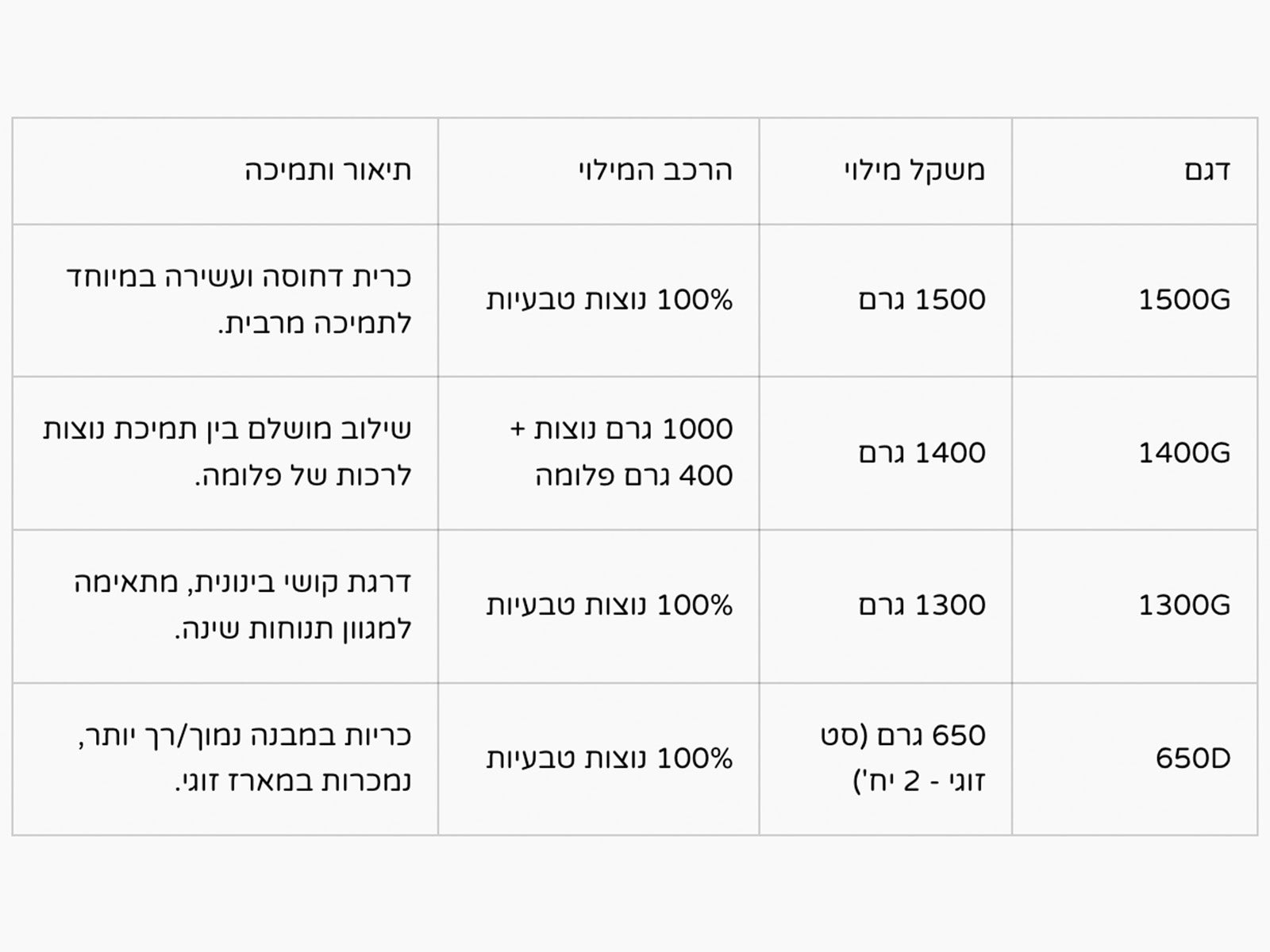 כרית מלונאית מנוצות טבעיות